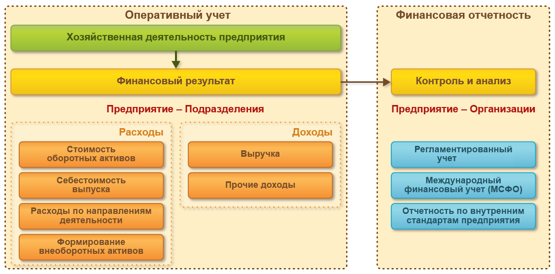 1с регламентированные отчеты 2011