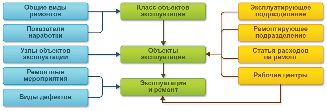 Цеховая кладовая 1с erp что это такое